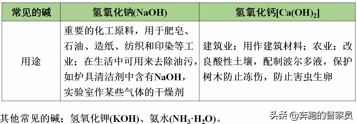 初中化学｜第十单元五大考点知识点归纳与总结，预习或复习必备