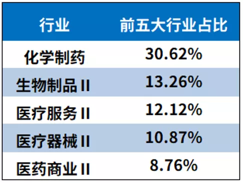 基林圣手安信池陈森：2021涨幅超40%，医药基金垂死病中惊坐起