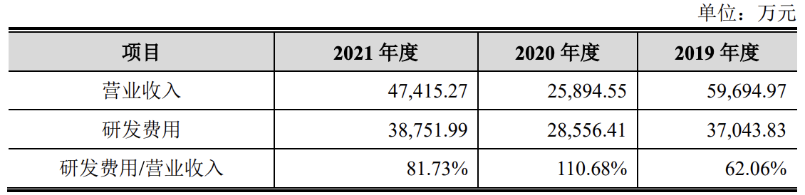 奥比中光在科创板上市：募资12.4亿元，蚂蚁集团为其股东及客户