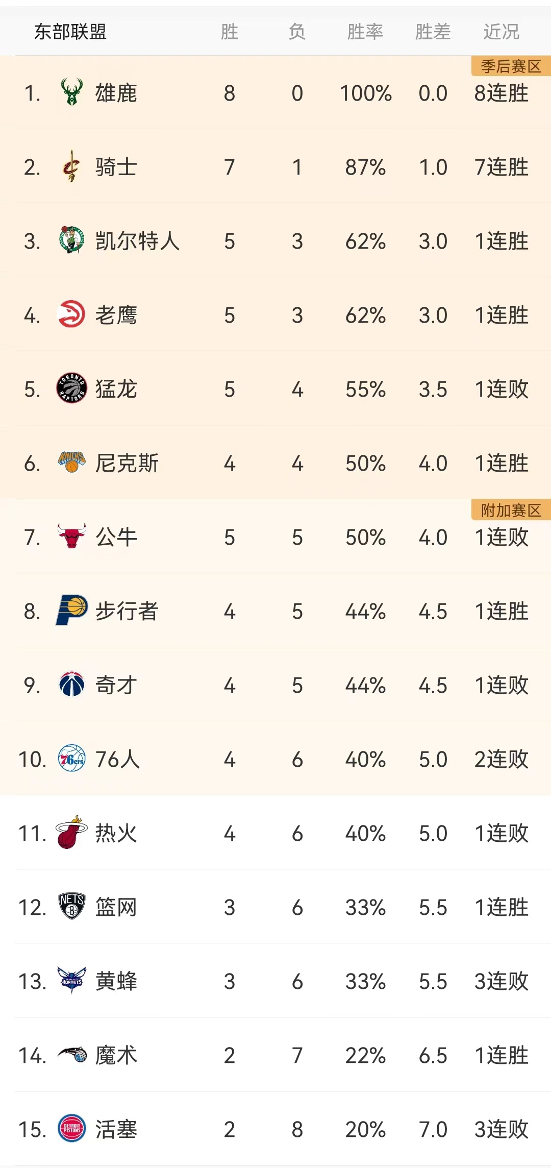 NBA今日11月5日赛程结果（附排名更新）及明日赛程预告