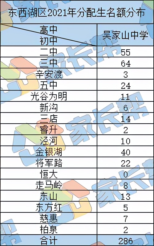 武汉学区系列39：东西湖区（临空港）中小学教育格局概述（下）