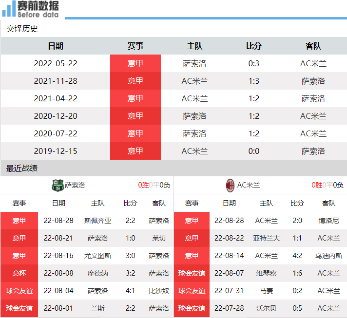 萨索洛vs米兰直播(CCTV5直播萨索洛vsAC米兰：德凯特莱尔渴望首球 米兰盼连胜登顶)