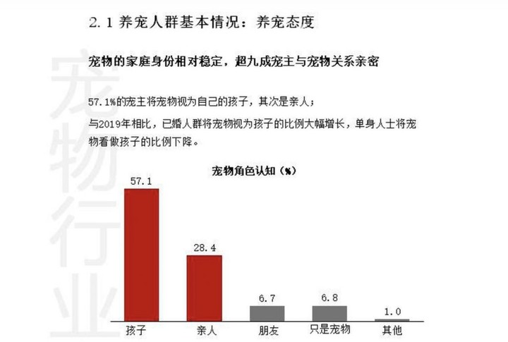 抛开争议客观来看(自私还是延续爱？Instagram 主克隆宠物惹争议)