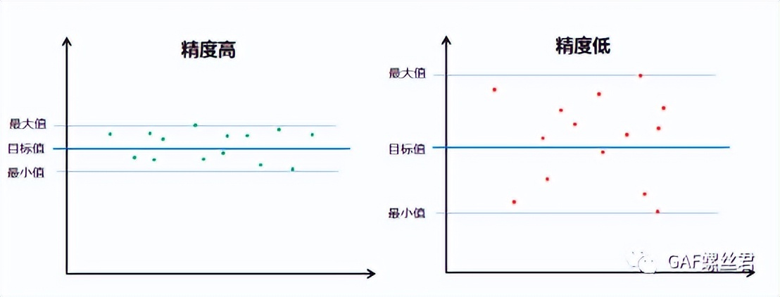 众里寻ta千百度 拧紧设备选型