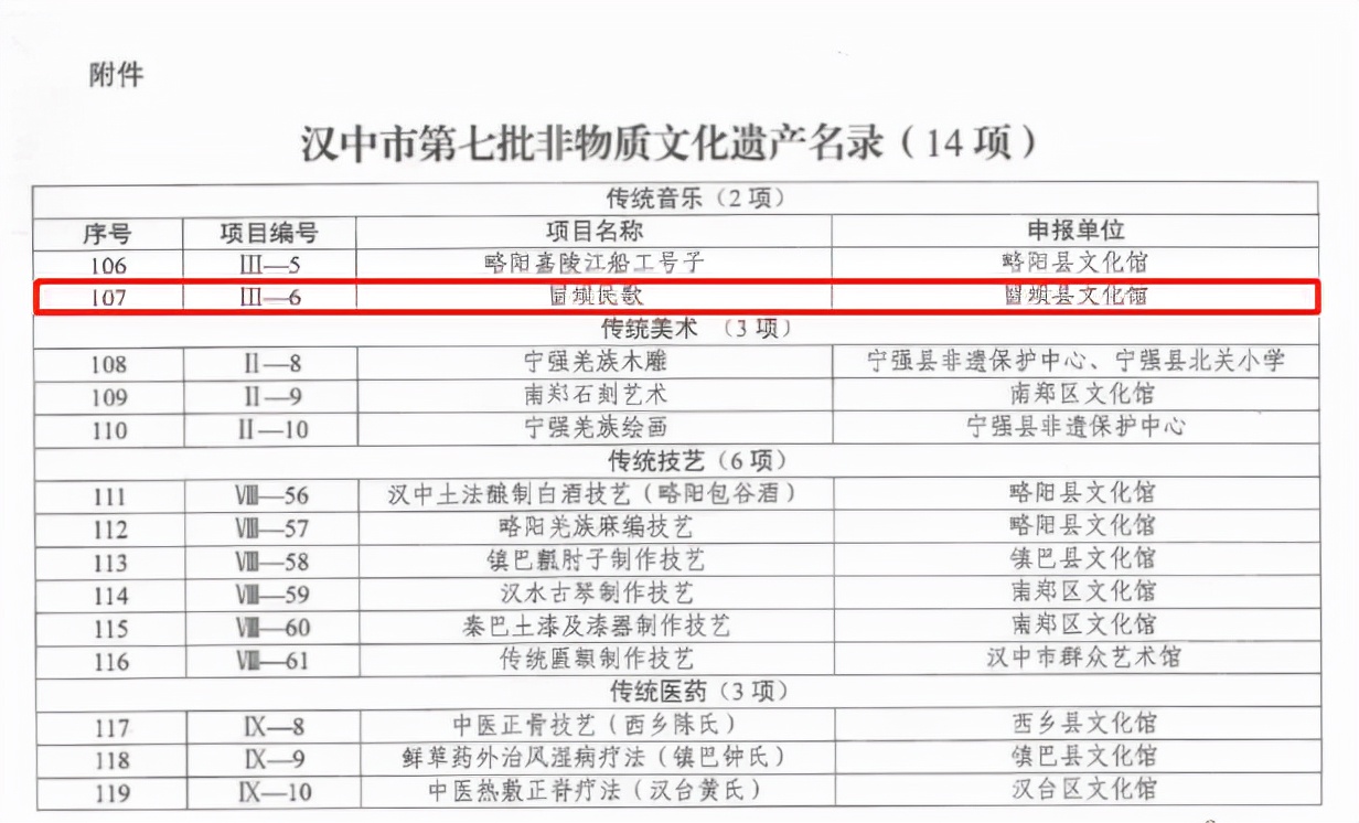 贊！漢中又一民間藝術(shù)獲批非遺名錄！