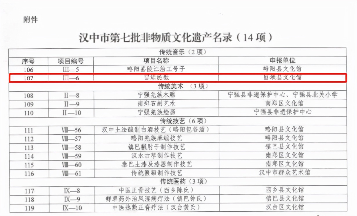 赞！汉中又一民间艺术获批非遗名录！