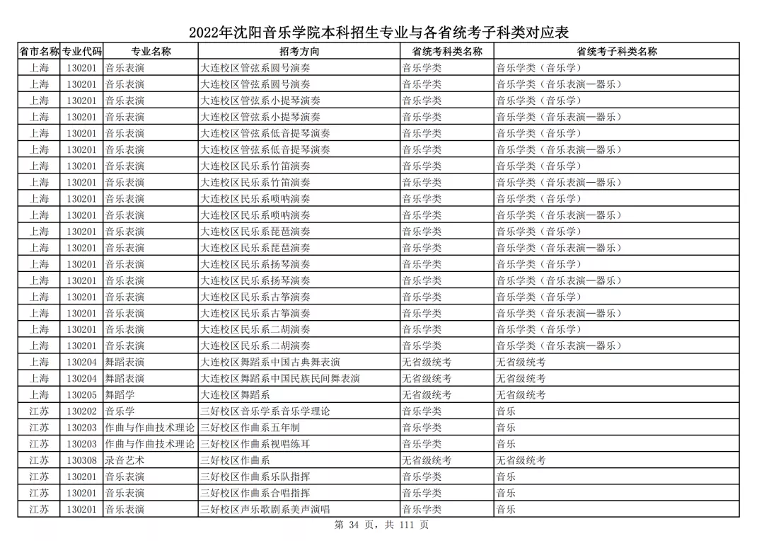 2022年沈阳音乐学院本科招生专业与各省统考子科类对应表