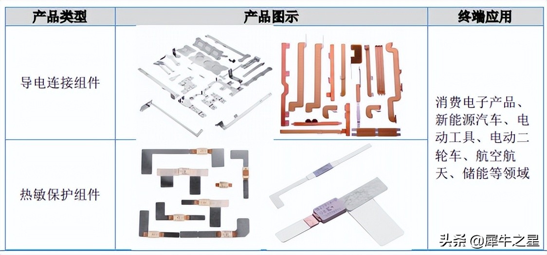 北交所新能源与硬科技板块迎来戴维斯双击，这12家公司值得关注