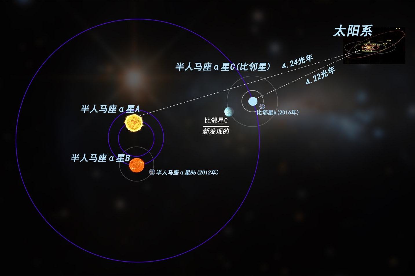 太陽每年狂奔70億千米,為什麼銀河系的星星位置依舊?