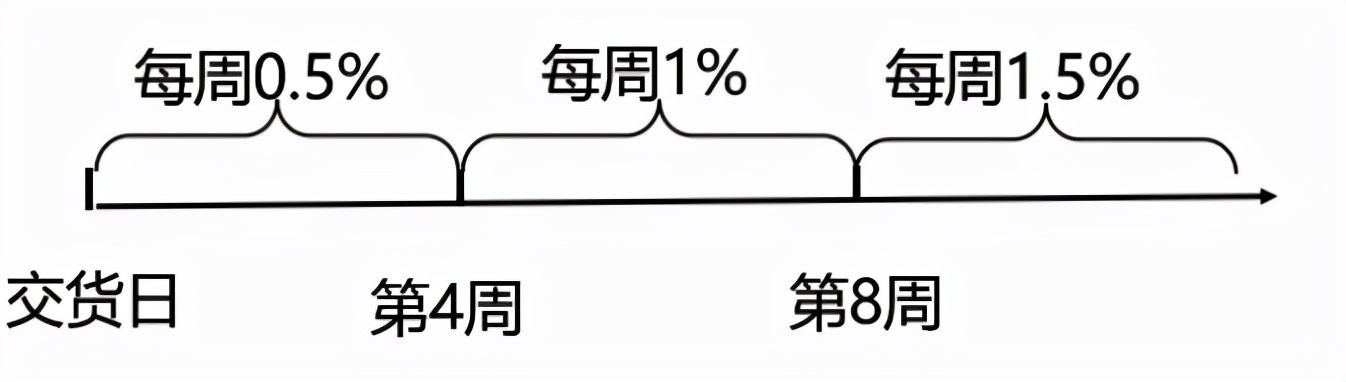 2022监理工程师《合同管理》第八章(10-12分)考点精细化整理