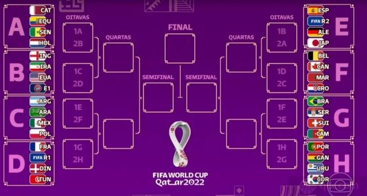 世界杯的上半区(2022世界杯分组情况以及比赛时间)