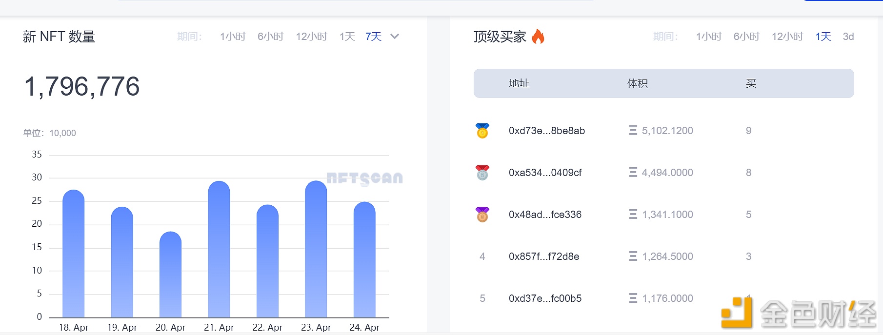 币圈院士：4.25比特币以太坊底背离开始收口，多头一触即发
