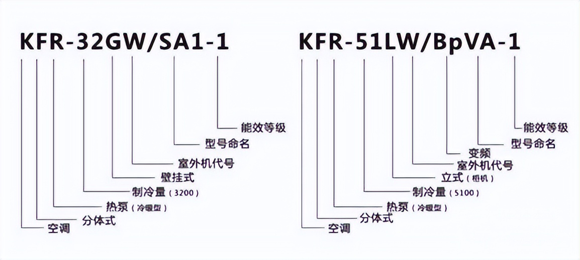 一匹空调适合多大面积（五匹空调可以用多少平方）-第4张图片-巴山号