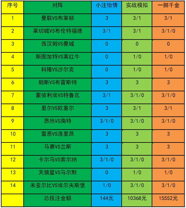 蒙彼利埃vs昂热前瞻分析(「新浪」22086期策略：曼联主胜防平局)