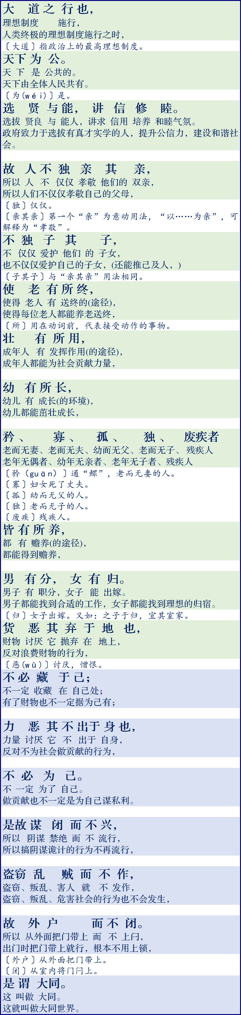 礼记大学翻译（初中古文翻译）