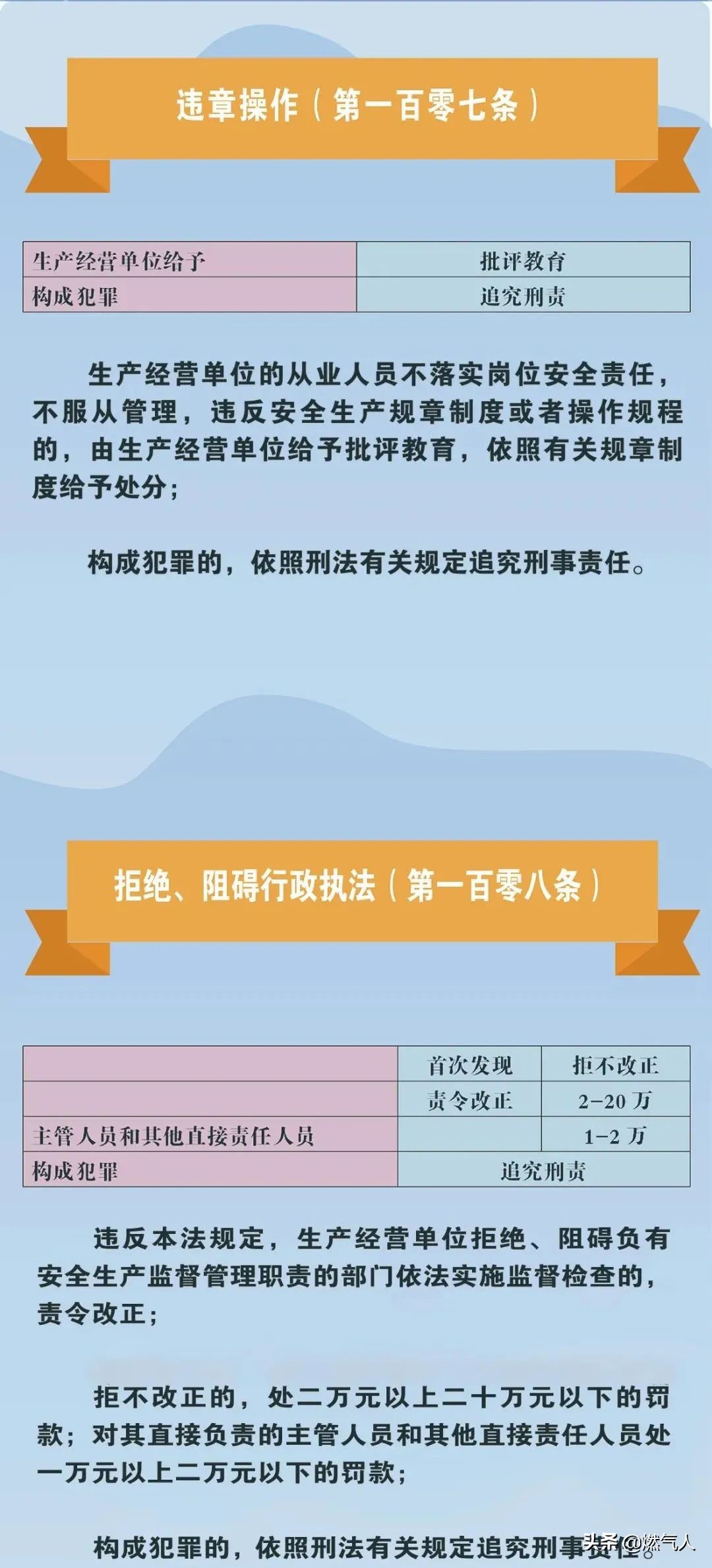 「圖解」新《安全生產(chǎn)法》處罰條款對照表
