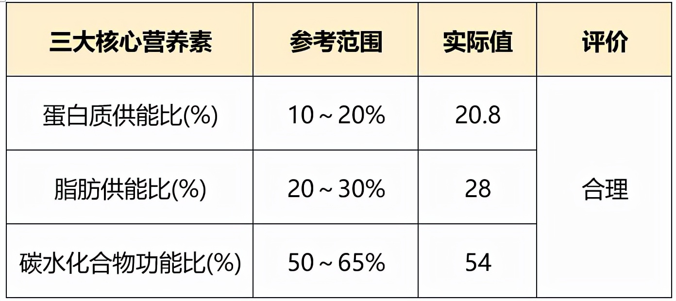 孕期怎么吃长胎不长肉？早中晚期食谱给你整理好了