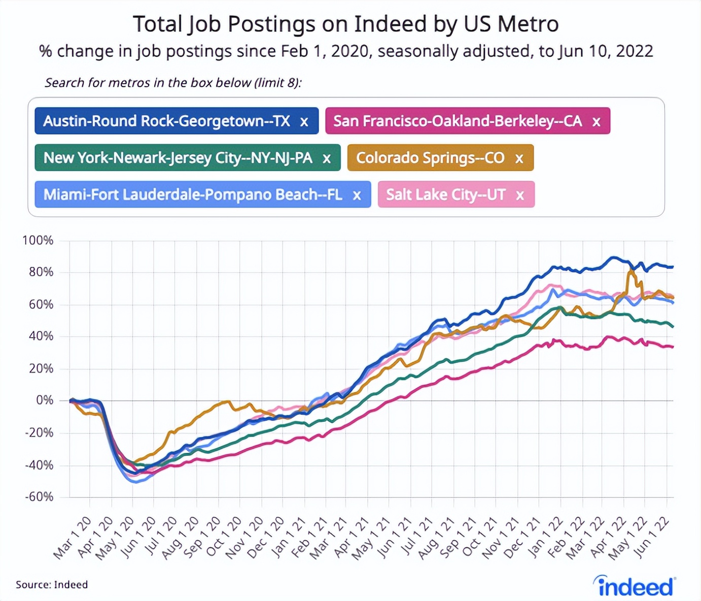 火遍国内外的这几个专业，震荡局势下依旧势头十足