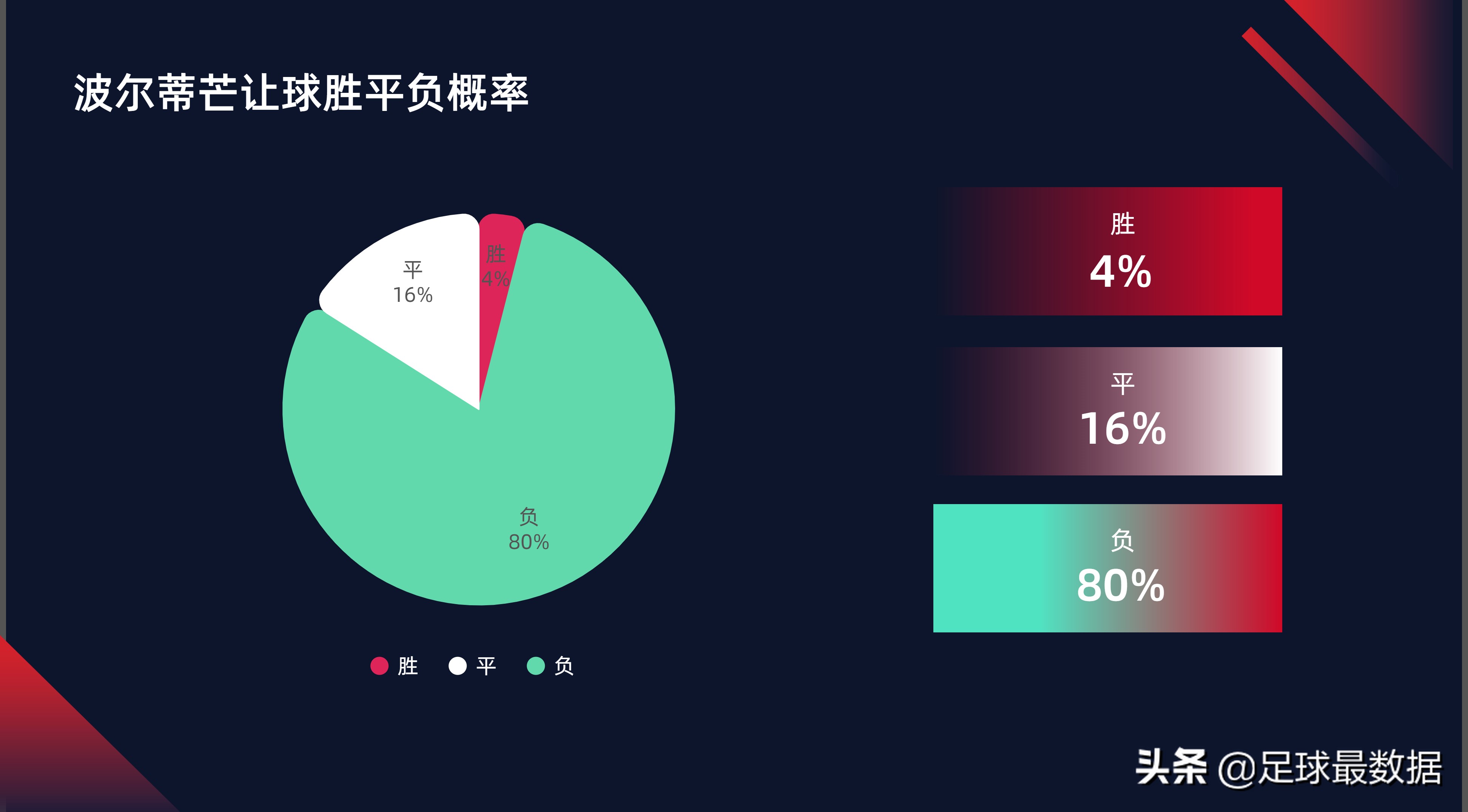 波尔蒂芒人vs吉马良斯前瞻分析(1月17日晚场意甲、葡超比赛精析)