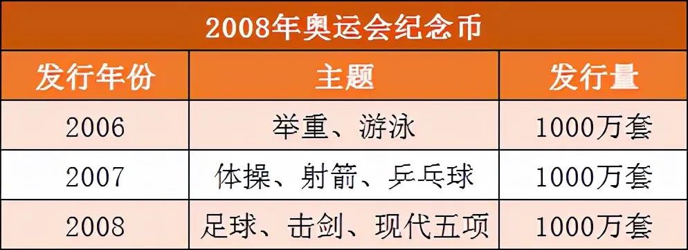 2008年奥运纪念币值多少钱(潜力无限的奥运会纪念币，精制币值600多，数量稀少)