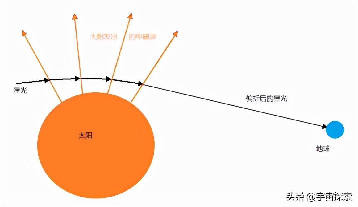 广义相对论很难理解吗？其实也很简单，给你一个通俗的诠释