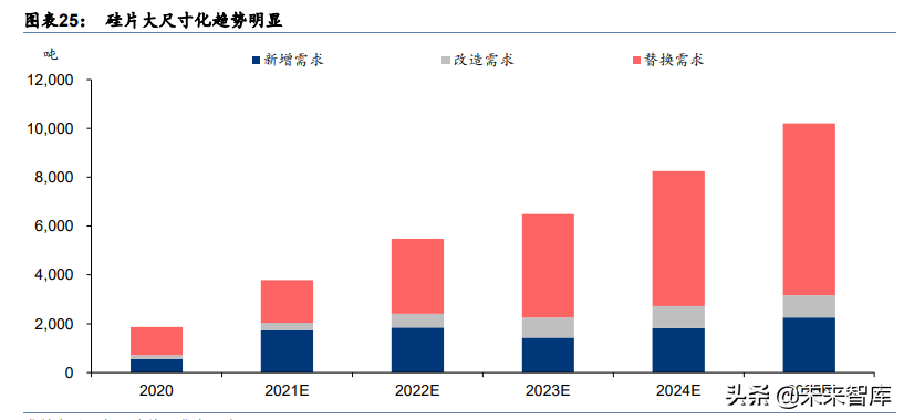 光伏行業(yè)產(chǎn)業(yè)鏈深度研究：前景廣闊，光伏輔材助力碳中和