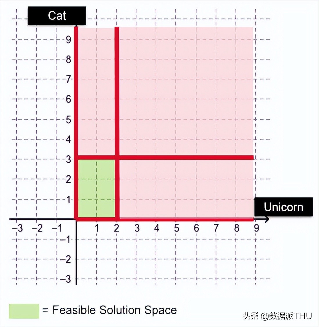 独家 | 零基础入门优化问题