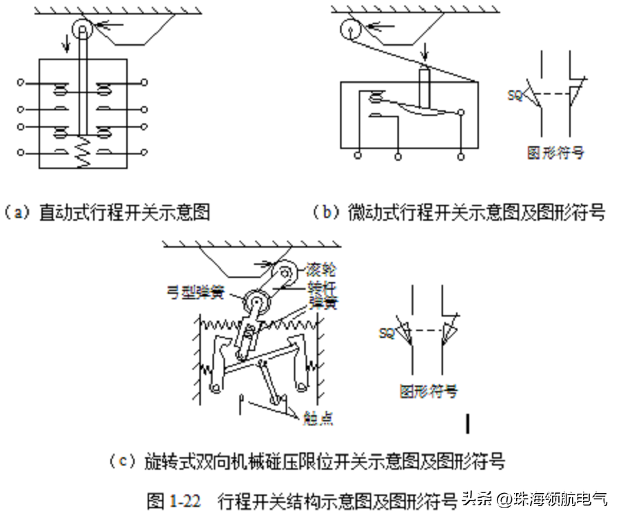 今天来了解一些低压电器的知识