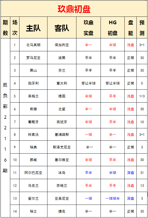 阿尔巴尼亚vs(22116期玖鼎分析：欧国联连续滚存上演)