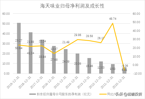 五位一體的財務分析體系