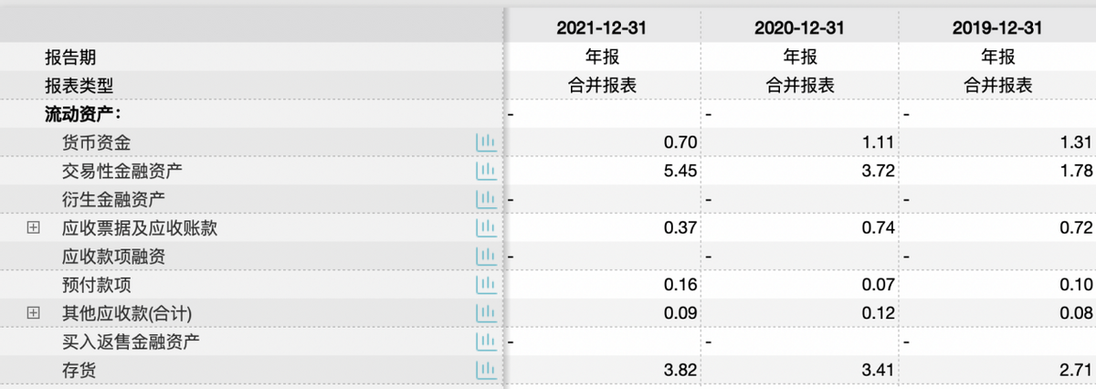 嘉曼服饰IPO：品牌服务费持续上涨且存货较多 线下直营能力或不足