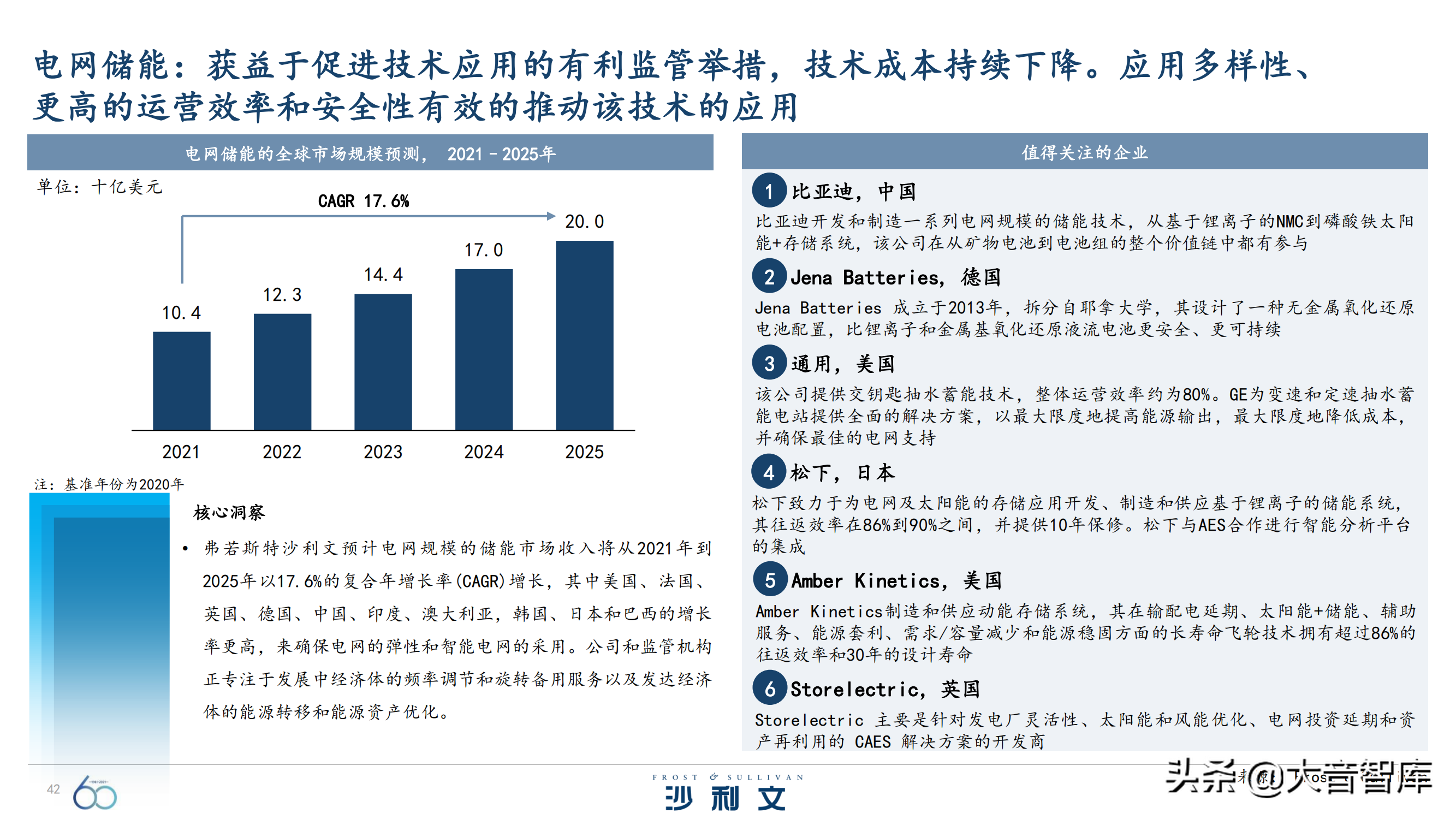 前沿技术探究：《引领全球增长的60大技术》