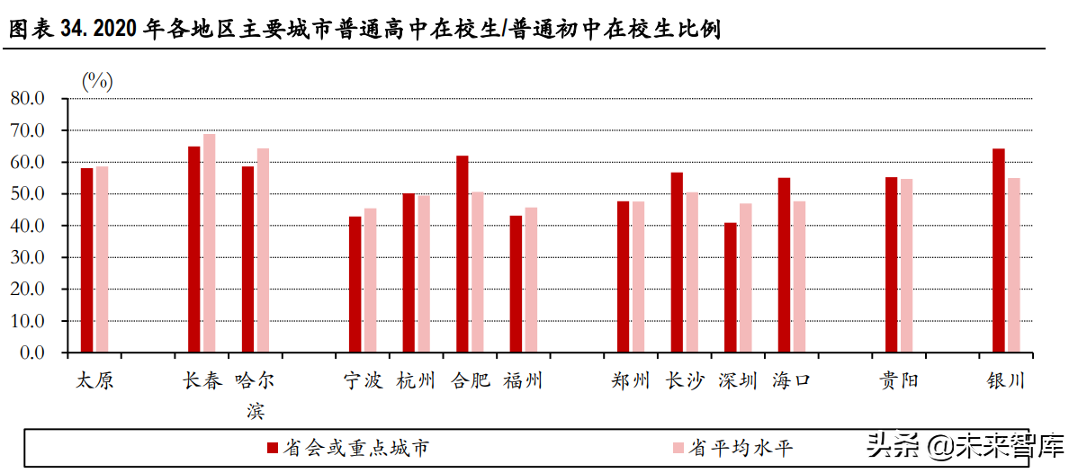 宏观经济-生育率的变化与转机专题研究报告