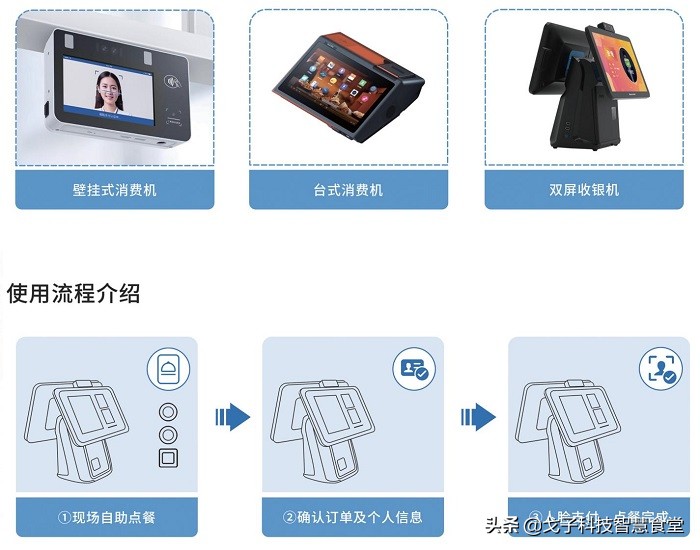 智慧食堂有哪些硬件产品 智慧食堂智能产品介绍