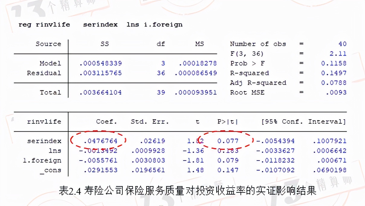 2021年上半年度保险公司服务质量指数排行榜