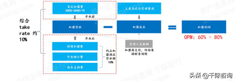 2022年酒店行业研究报告