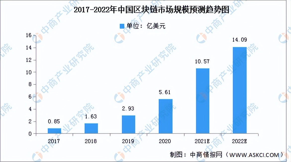 2022年中国智慧物流行业产业链全景图上中下游市场及企业剖析