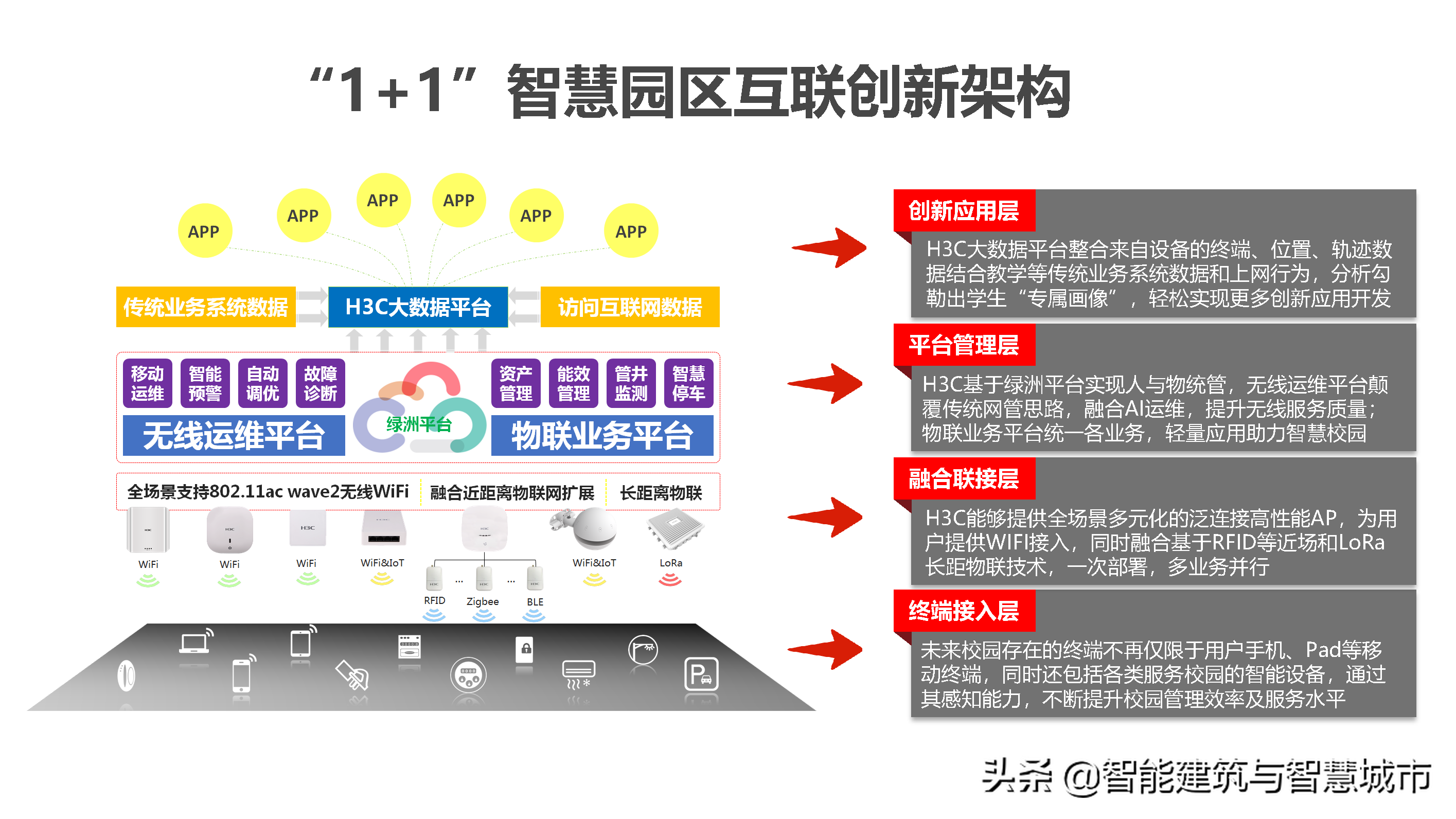 新型智慧校园解决方案