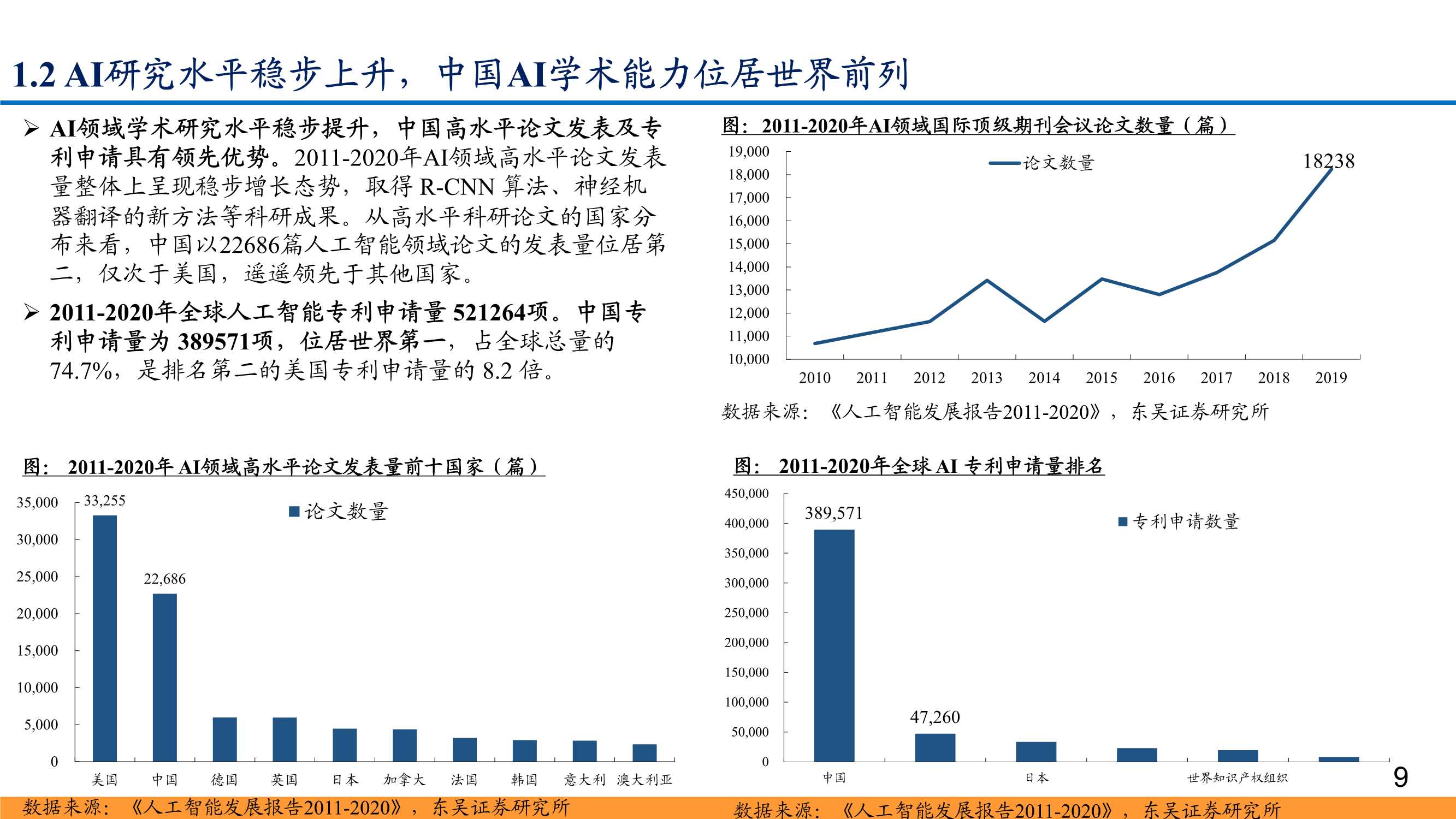 AI行业深度报告：下游场景迭代创新，产业链轮动机遇涌现