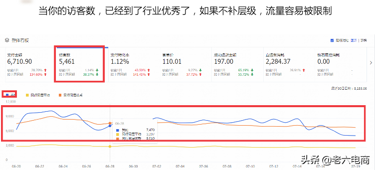 店铺权重如何提高(淘宝卖家如何提高店铺权重，抢占流量高地？)