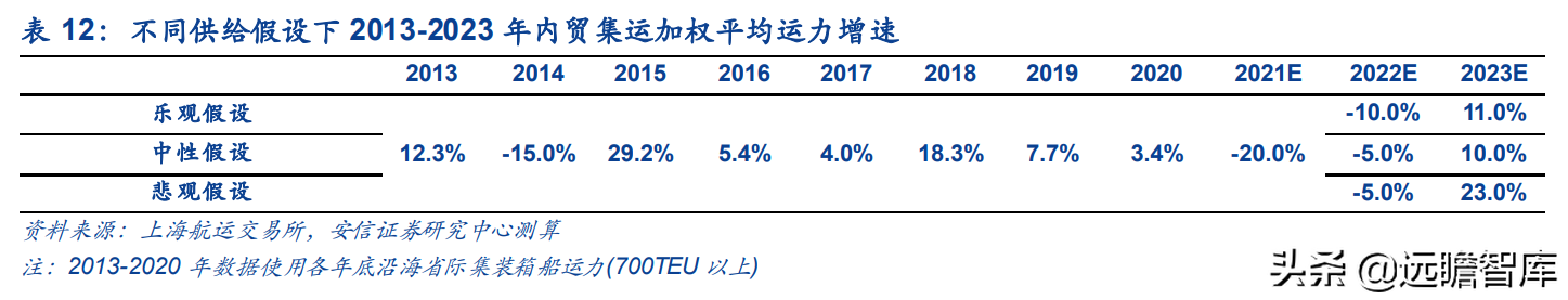 运力全球第18，中国大陆排名第2位，中谷物流：内贸集运民营龙头