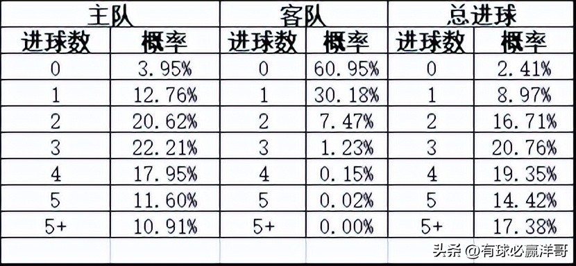 沃特福德对雷丁的比分预测(「洋哥足球比赛分析」用数据解读比赛玄机——2022.11.8-2)