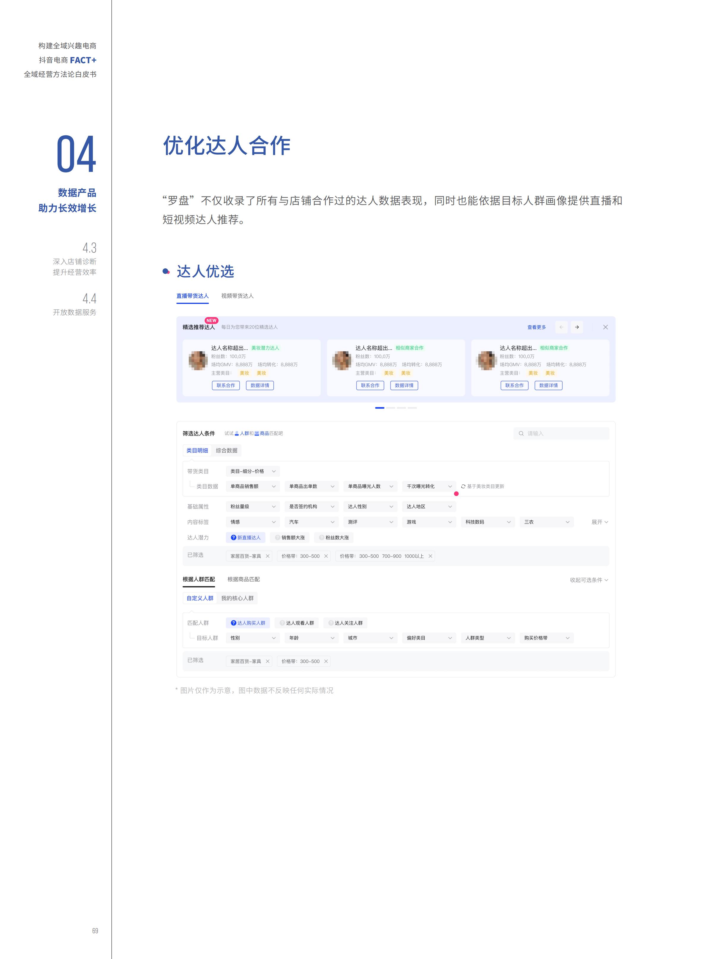 2022抖音电商FACT+全域经营方法论白皮书,76页,推荐收藏