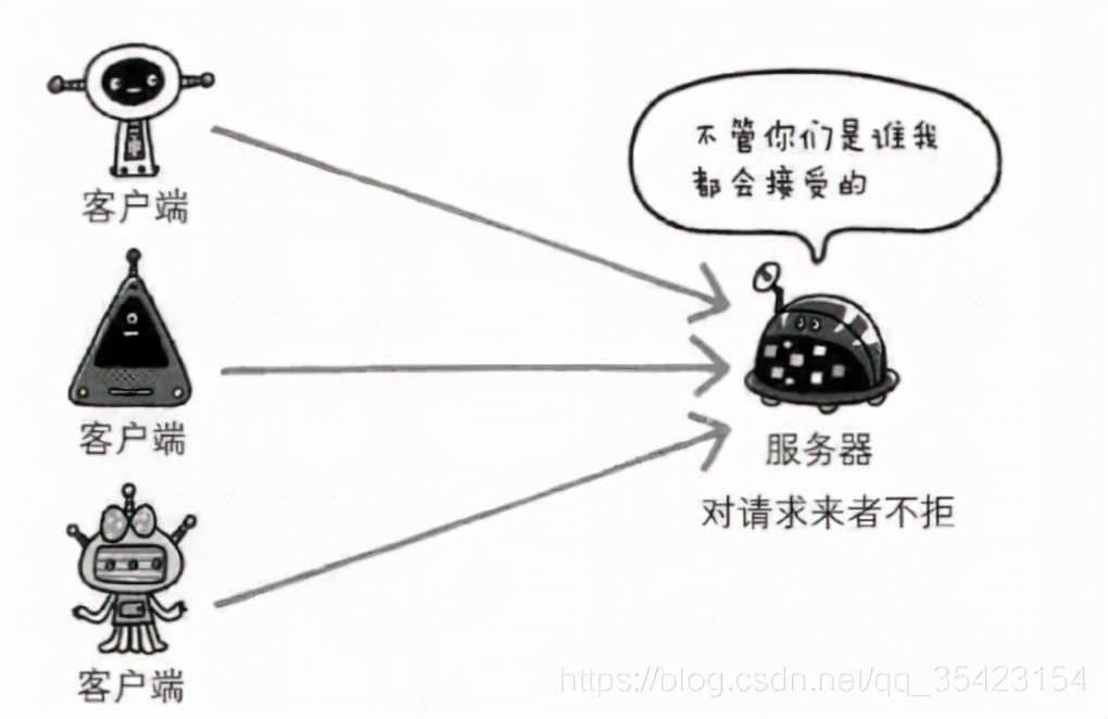 HTTP協(xié)議和HTTPS協(xié)議的區(qū)別詳解
