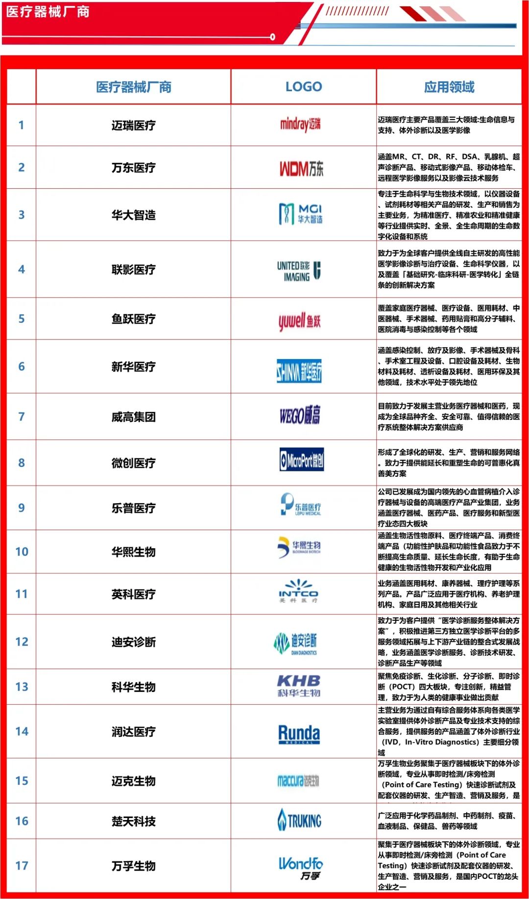 电巢：国产替代迫切需求的TOP行业和企业（附5大类300+企业名录）