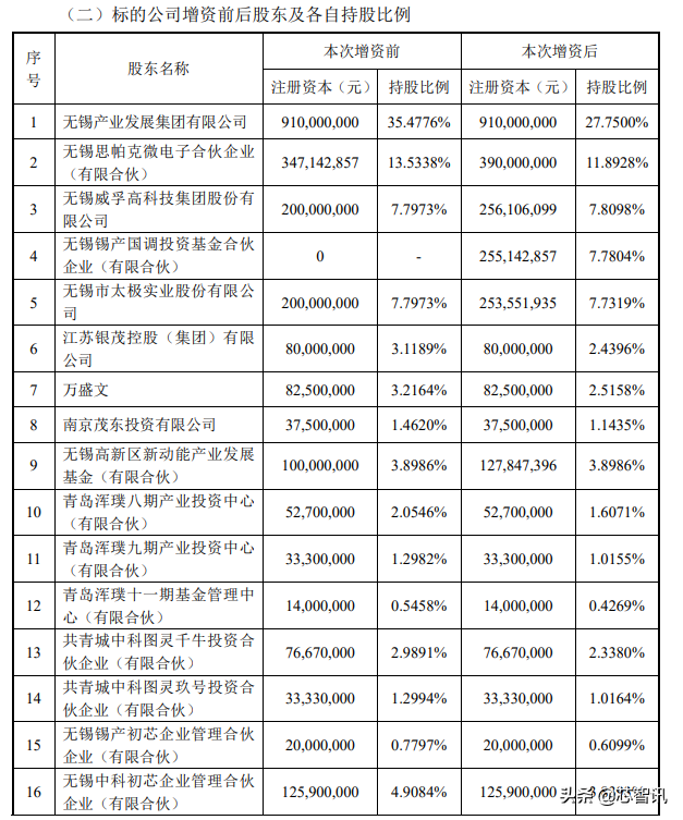 锡产微芯完成对安谱隆收购，成全球第二大移动基站射频器件供应商