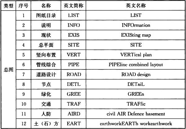 普通住宅新标准,住宅划分标准