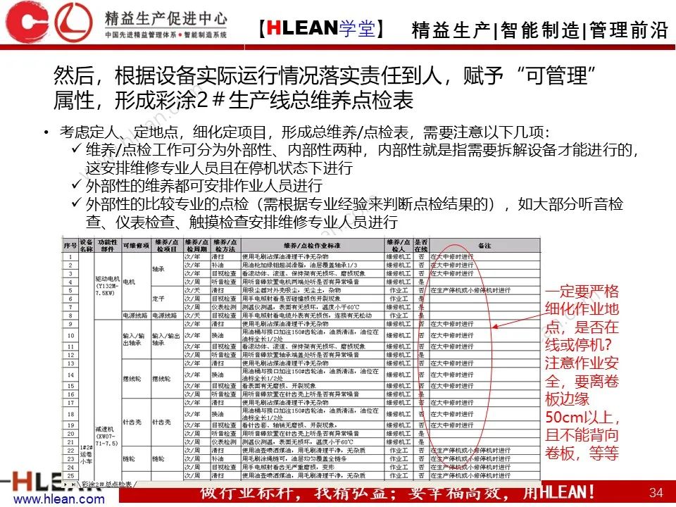 「精益学堂」TPM设备管理知识（下篇）