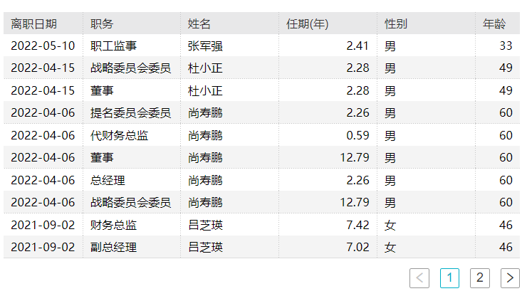 ä½æå¶è¯æ°å¢æä¿ä¿¡æ¯ è¿å¹´å¢æ¶ä¸å¢å©ä¸å¹´æ¥åå¤åºé