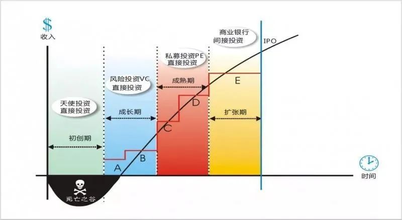 ​2022上半年全球RPA融资盘点：24起融资总额104亿元，国产RPA占19%